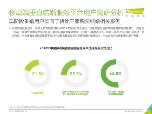 艾瑞咨询《2018年中国垂直结婚服务市场移动互联网案例研究报告》解读 互联网如何重塑婚庆产业