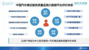 2018互联网中国汽车售后服务质量消费者体验年度报告