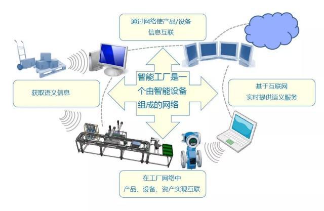 工业智能 当机器学会“未卜先知”与“自主抉择”——解读智能预测与智能决策的未来力